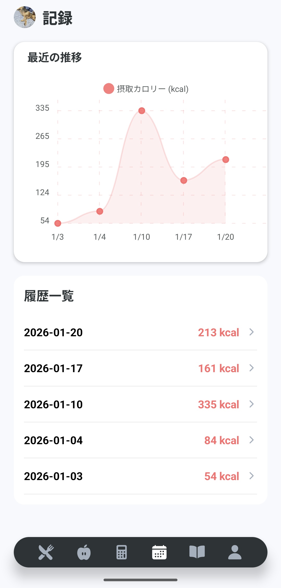 摂取カロリー推移グラフ